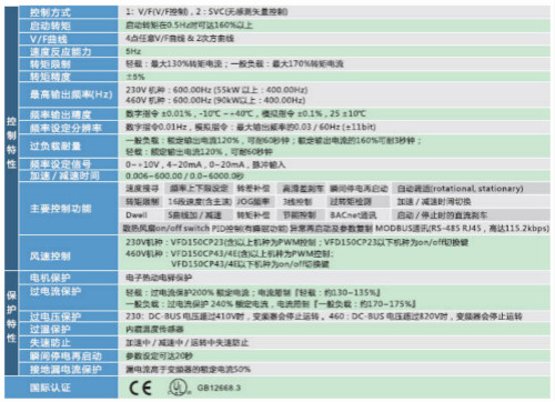 河南臺達(dá)變頻器VFD-CP2000系列